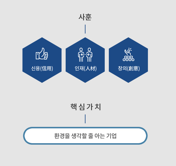 사훈 - 신용/인재/창의, 핵심가치 - 환경을 생각할 줄 아는 기업